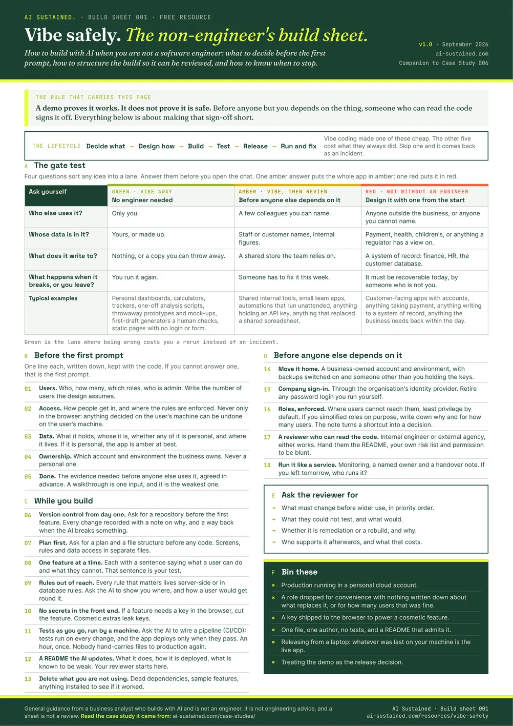 Preview of the one-page Vibe safely build sheet: a forest-green header, a four-question gate test table with green, amber and red lanes, and seventeen numbered checks in two columns.